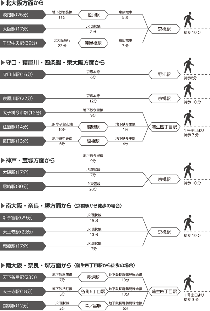 アクセス