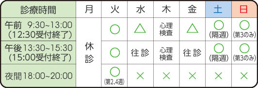 診療時間
